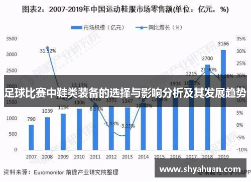 足球比赛中鞋类装备的选择与影响分析及其发展趋势